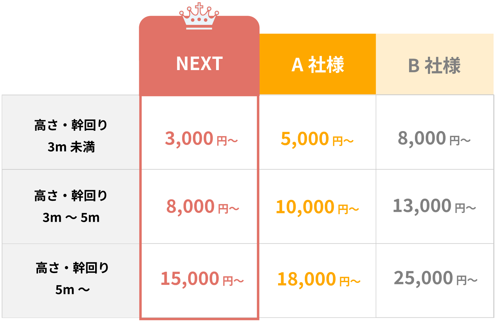料金表