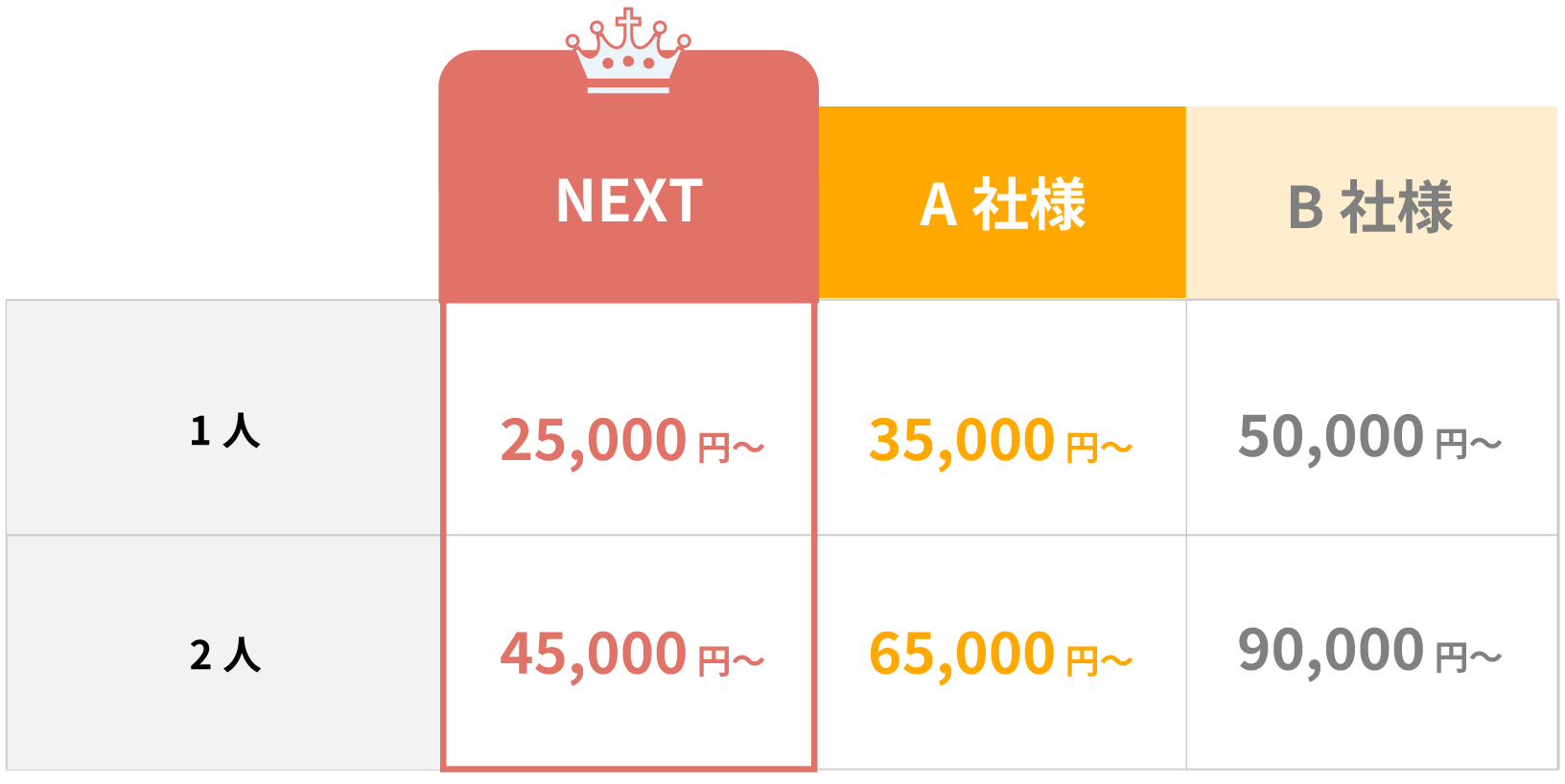 料金表