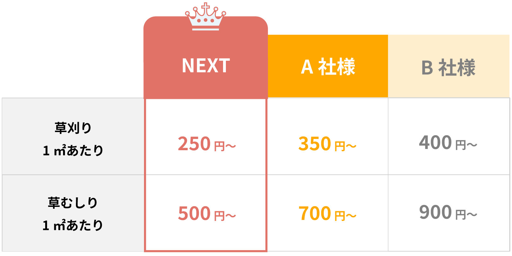 料金表