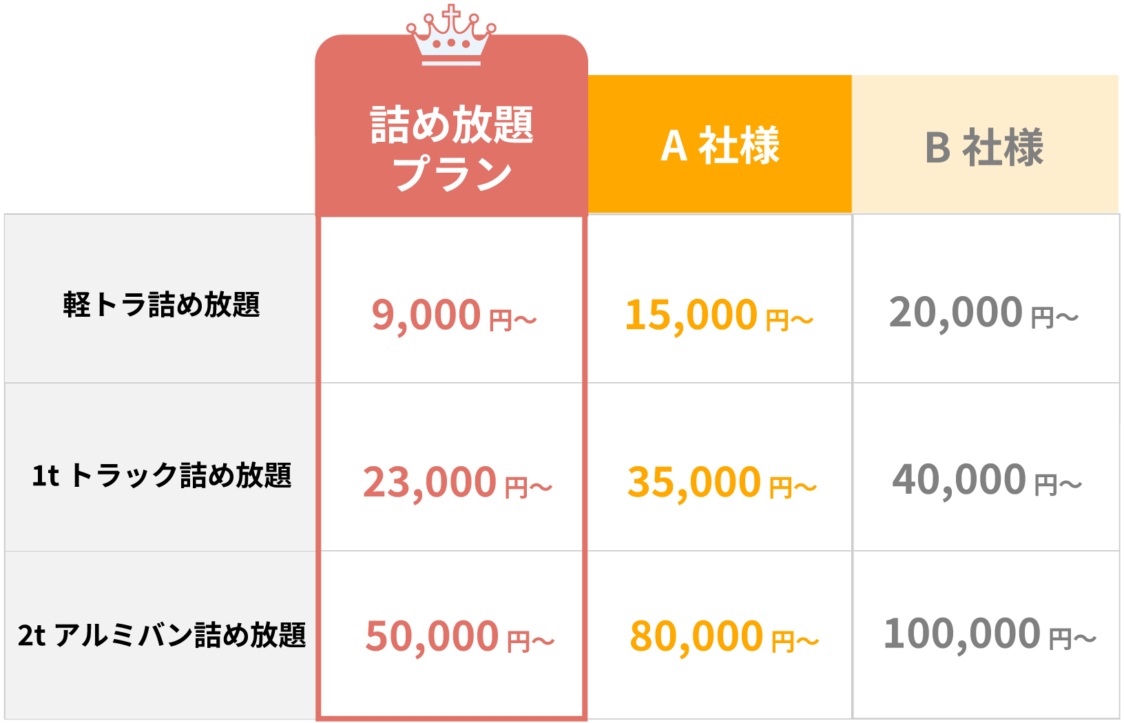 料金表
